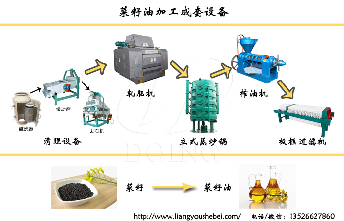 菜籽油加工設備