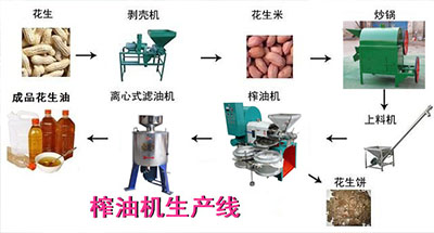 壓榨機(jī)